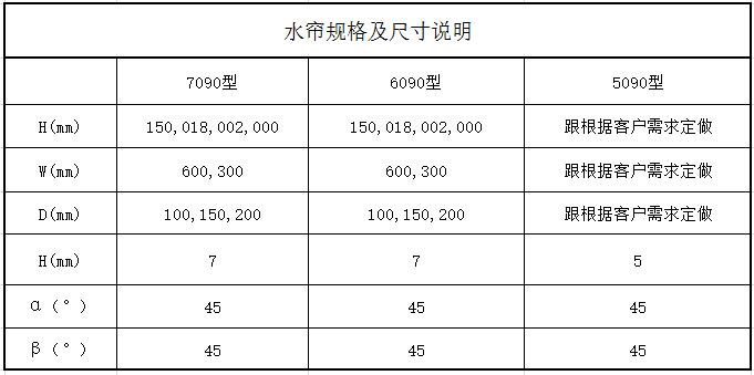降溫水簾墻